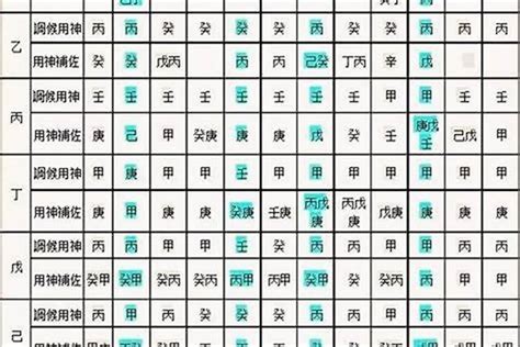 時辰 八字|生辰八字算命、五行喜用神查询（免费测算）